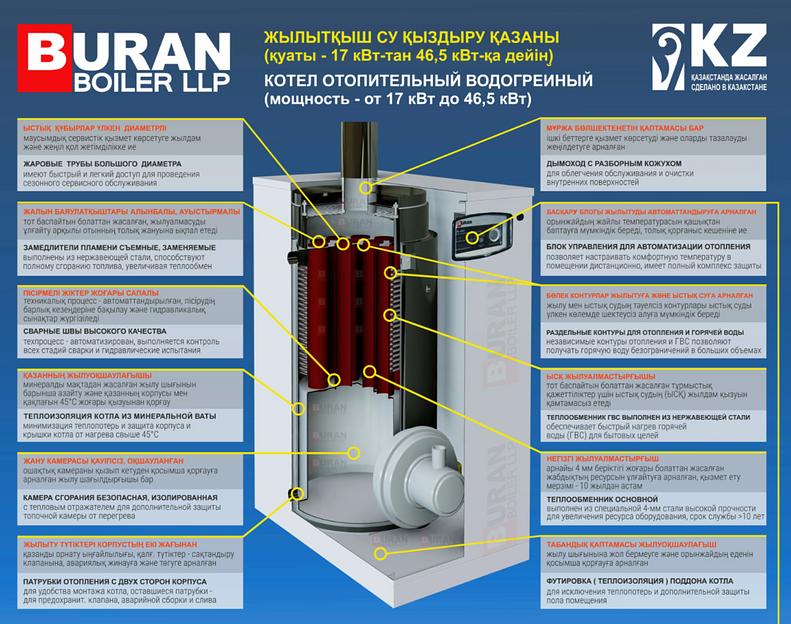 Напольный газовый котел Buran Boiler BB-400 GA малой мощности 47 кВт фото 5
