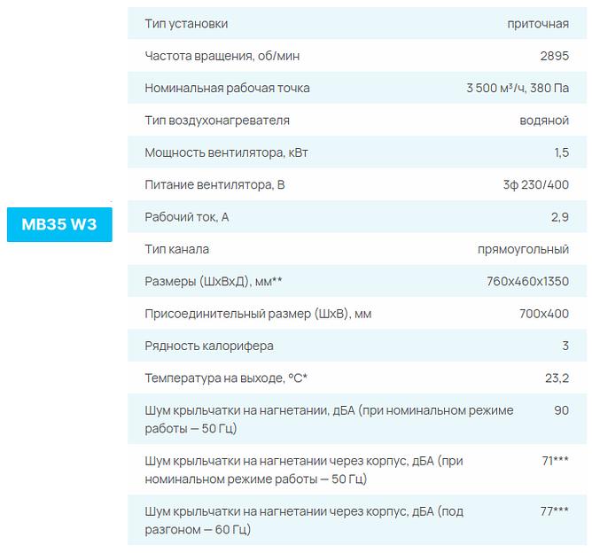 Приточные установки СЕЗОН MB W опт фото 8