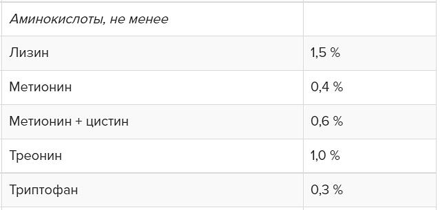 Заменитель цельного молока для выпойки телят с 14-го дня жизни «Ормилак ЭЛИТ» фото 6