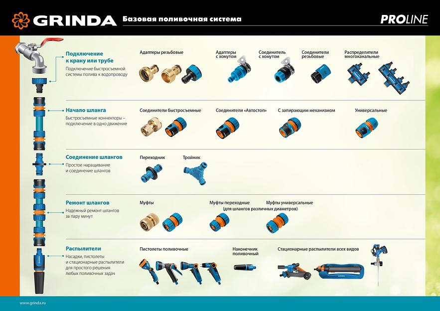 GRINDA RO-16m, 16 форсунок, на подставке, ударопрочный пластик, веерный распылитель, PROLine (429349) фото 10