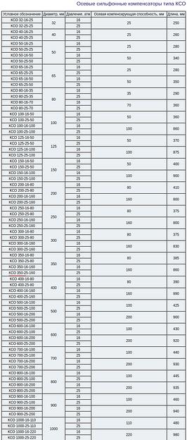 Компенсаторы сильфонные осевые (КСО, ОПН) фото 2