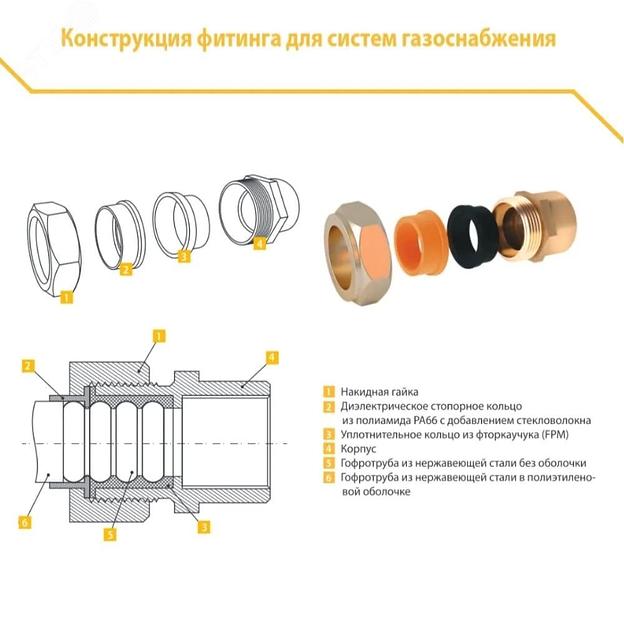 Труба гофр. из нерж.стали SS304 20A, отожженная в оболочке желтая, 30м фото 2