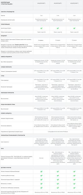 Проект дома «Патерсон +» фото 8