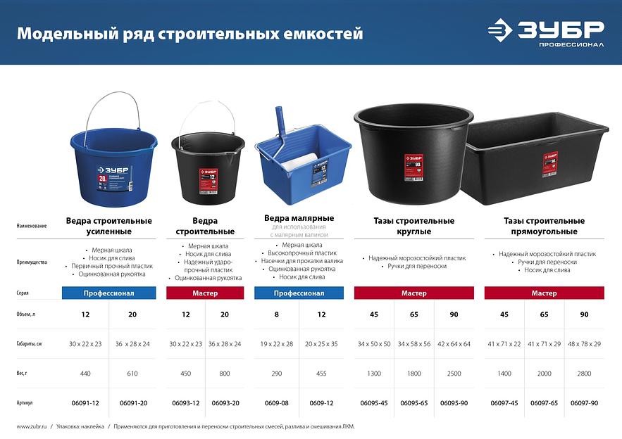 ЗУБР 20 л, первичный высокопрочный пластик, с носиком, усиленное строительное ведро, Профессионал (06091-20) фото 8