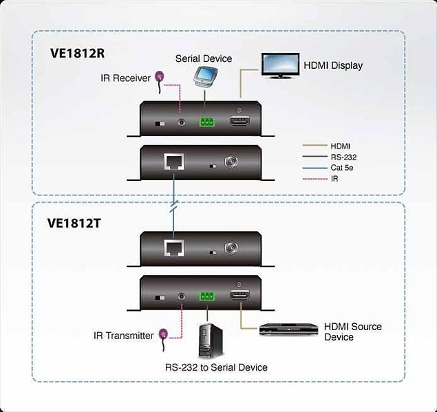 Удлинитель ATEN HDMI HDBaseT Extender with POH фото 2