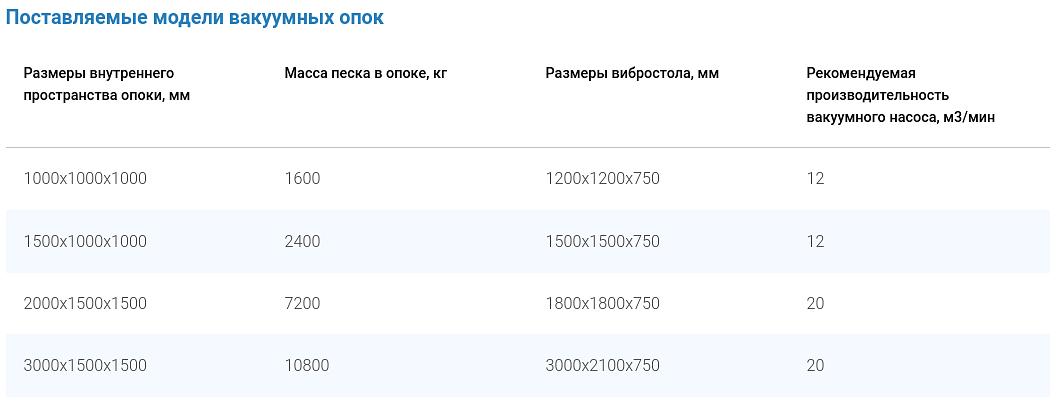 Вакуумная опока фото 10