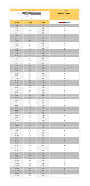 Сверла спиральные монолитные из твердого сплава по DIN 6539 (D=d). Короткая серия опт фото 2