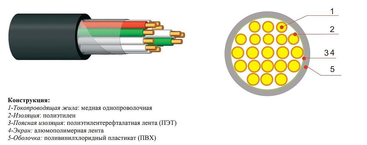 Кабель сигнально-блокировочный Казэлектромаш СБВГ 3×0,9 ОПТ фото 2