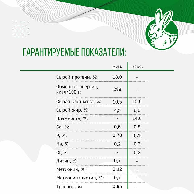 Полнорационный комбикорм с витаминно-травяной мукой для кроликов «УБОЙНЫЙ КОРМ» фото 5