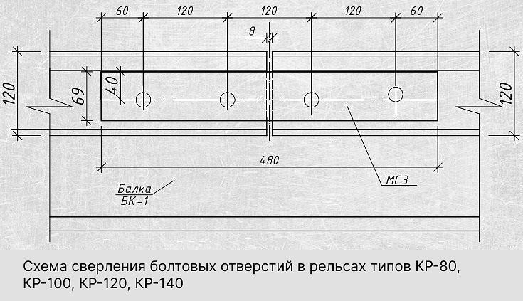 Крановые рельсы КР-70, КР-80, КР-100, КР-120, КР-140 фото 5