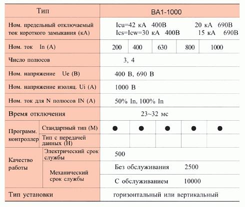 Воздушный выключатель ВА1 фото 4