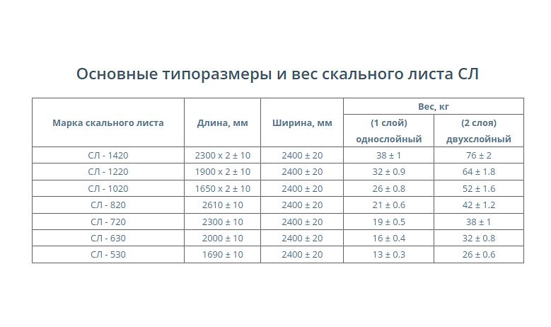 Скальный лист СЛ, СЛП опт фото 3