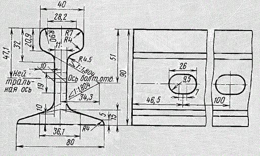 Рельсы Р18, Р24 фото 3