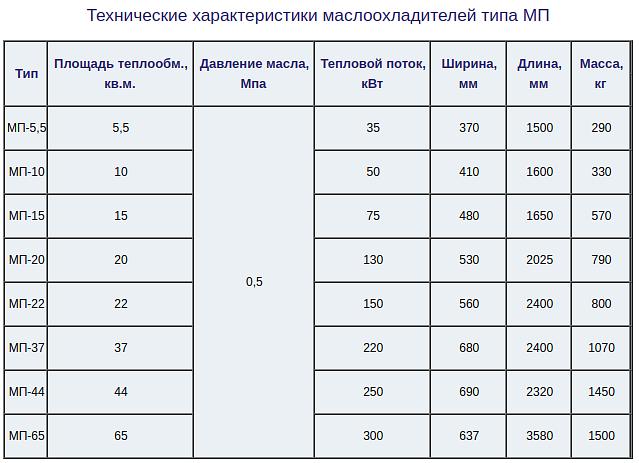 Маслоохладители фото 4