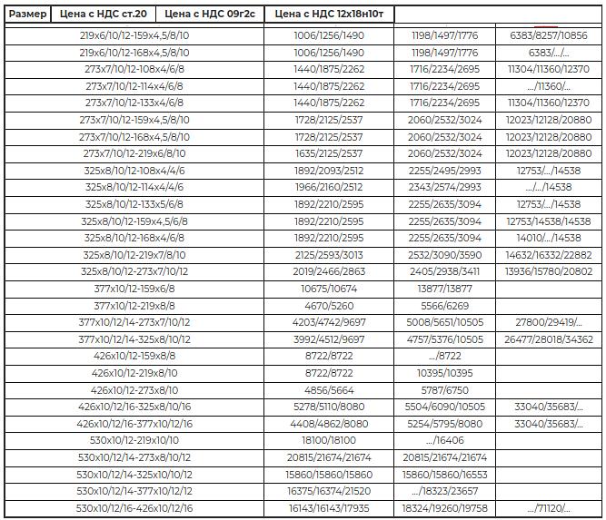 Переходы концентрические ГОСТ 17378-2001 опт фото 3