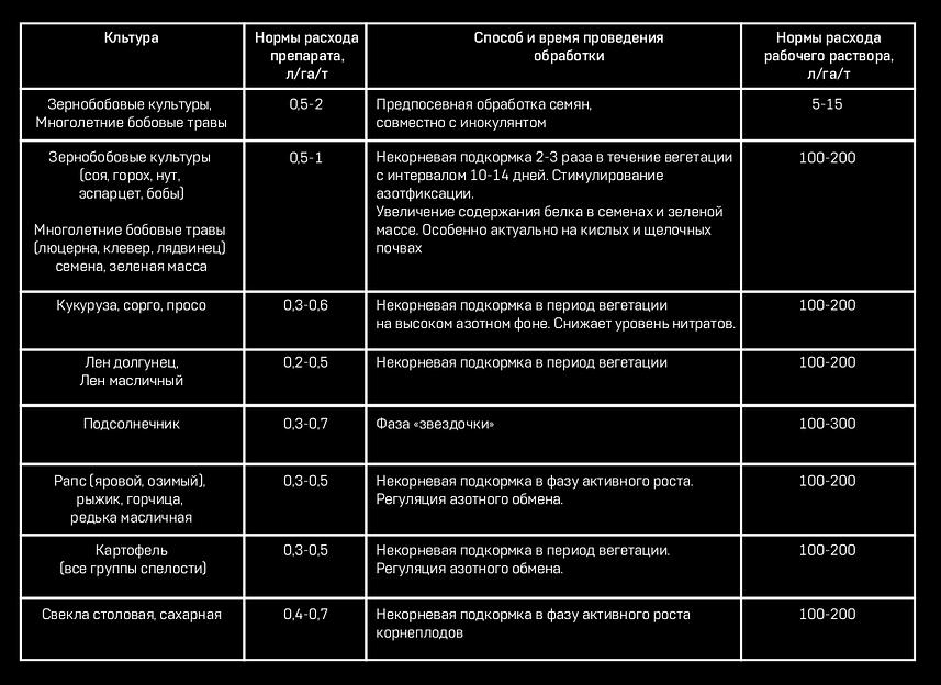 ЯСНА™ молибден опт фото 3