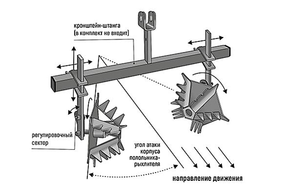 Полольники-рыхлители со стойками модель ПРН-10 для кронштейна-штанги опт фото 3