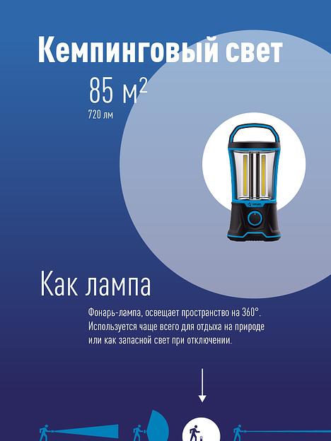 Фонарь аккумуляторный Космос KOSAC6011LED черный/синий 6Вт лам.:светодиод.x1 фото 1