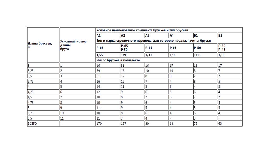 Брус переводной пропитанный к стрелочному переводу Б2 тип II фото 2