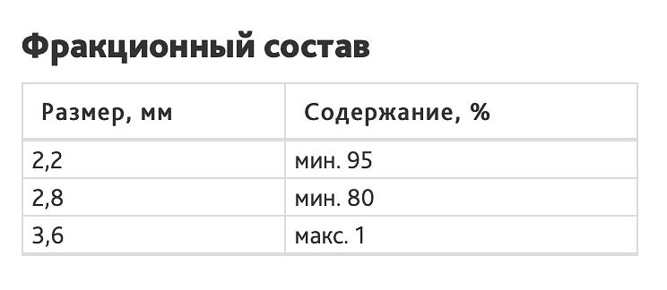 Литая дробь ДСЛ(У) 2,8 фото 2