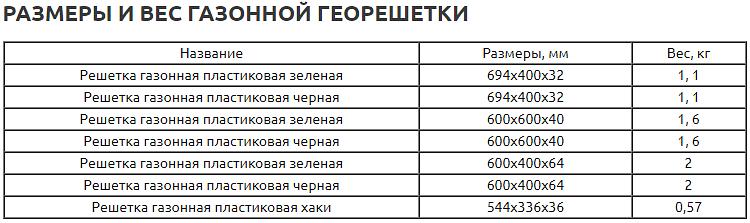 Газонная георешётка фото 5