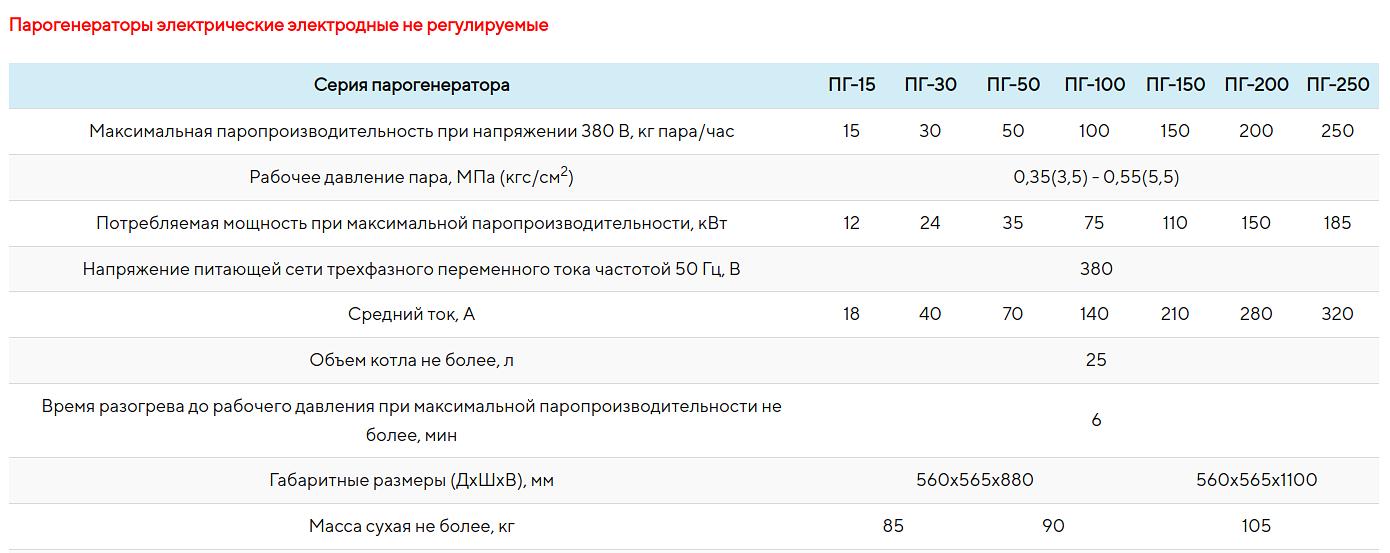 Парогенератор электрический промышленный фото 4