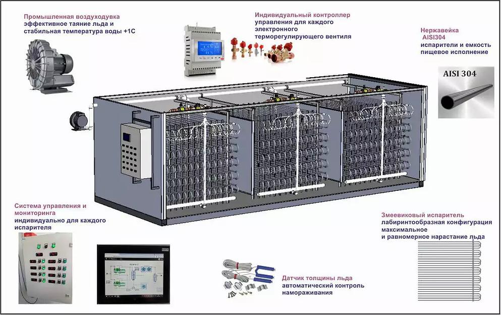 Генераторы ледяной воды ГЛВ 30000 ТЕРМОСИСТЕМЫ-С фото 6