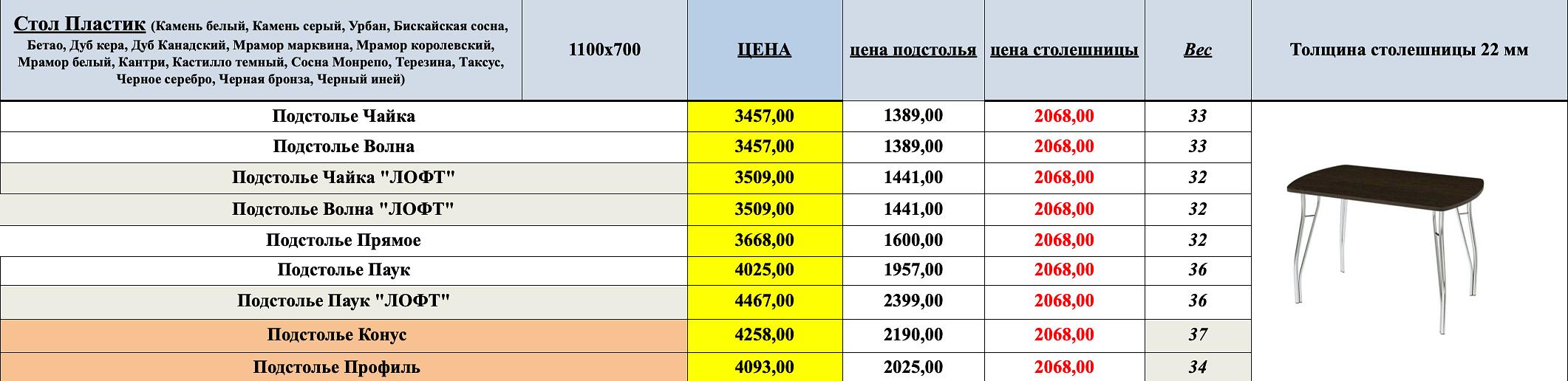 Стол «Пластик Люкс» нераздвижной ОПТ фото 2