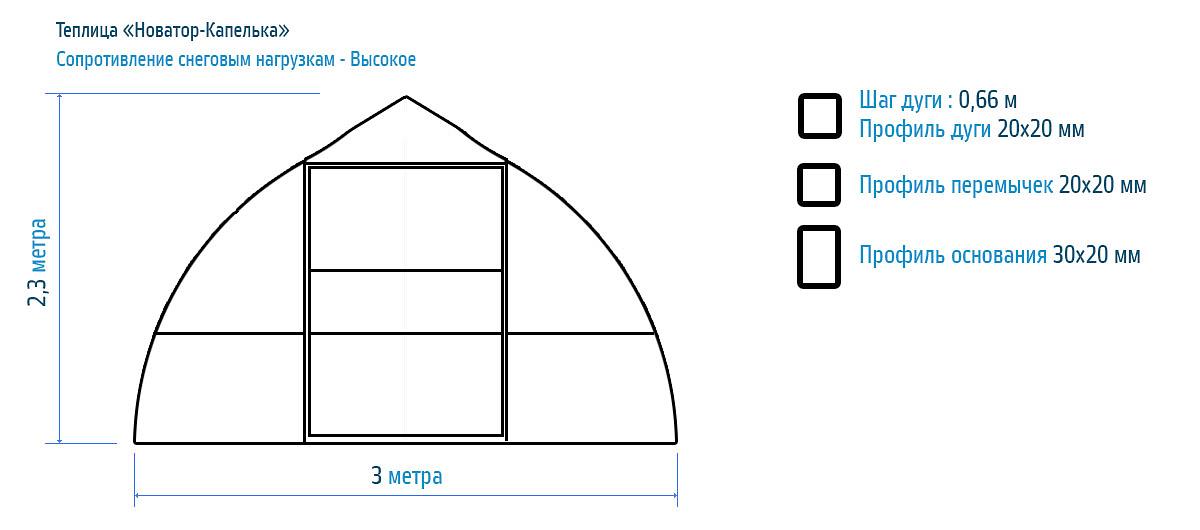 Каркас теплицы «Новатор капелькой», ширина 3 м фото 2
