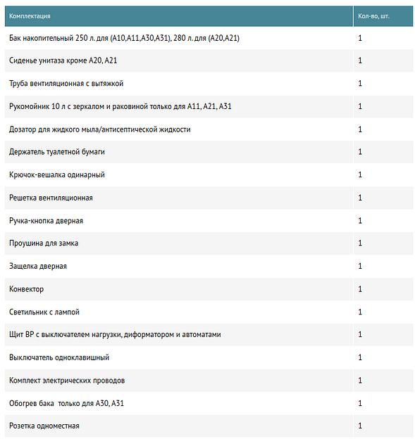 Туалетная кабина «EcoLight (ЭкоЛайт) Зимний» фото 6