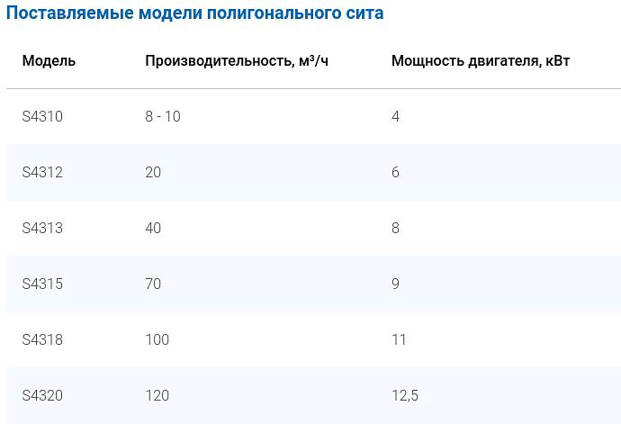 Полигональное сито фото 8