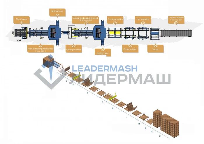 Автоматическая линия производства поддонов S-1000 фото 4