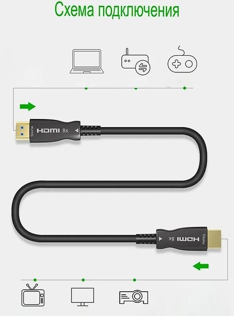 Кабель соединительный аудио-видео Premier 5-806 100.0 HDMI (m)/HDMI (m) 100м. позолоч.конт. черный фото 6