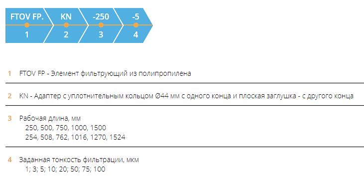Элемент фильтрующий FTOV FP.KN фото 2