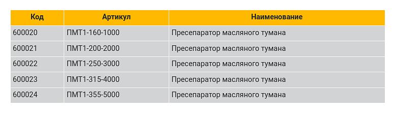 Пресепаратор масляного тумана ПМТ фото 8