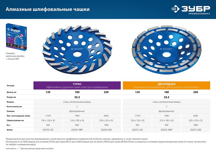 ЗУБР d 125 мм, двухрядная алмазная шлифовальная чашка, Профессионал (33372-125) фото 7