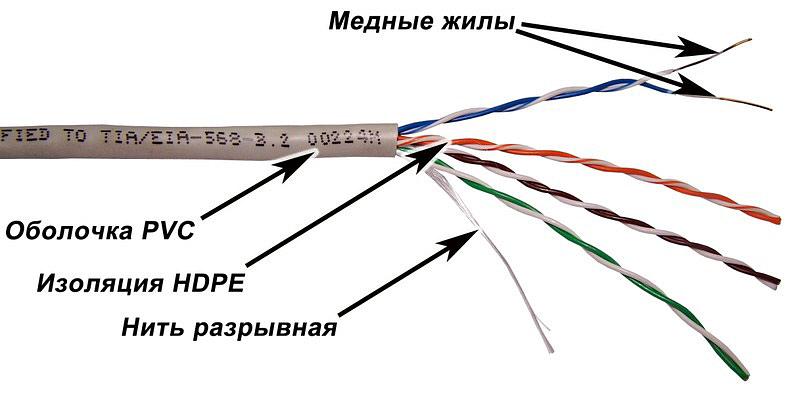 Кабель информационный Lanmaster NM-UTP5E4PR-CCA кат.5е U/UTP не экранированный 4X2X24AWG PVC внутренний 305м серый фото 2