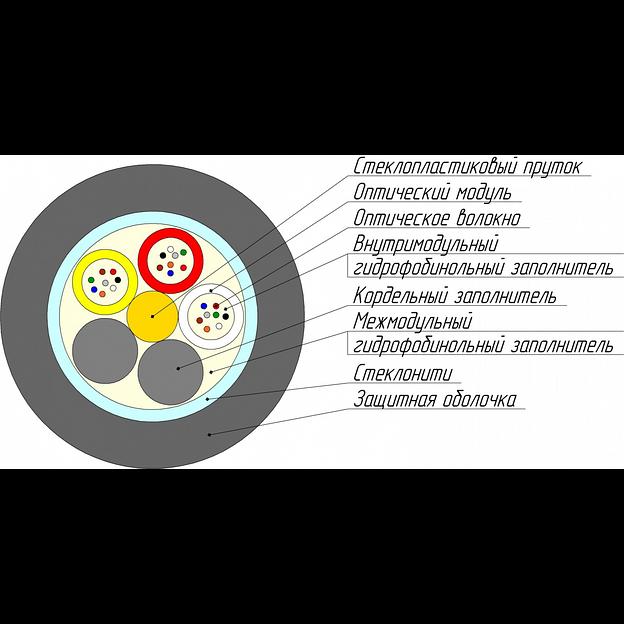 Кабель оптический ОККМС-0.22-64 7кН фото 2