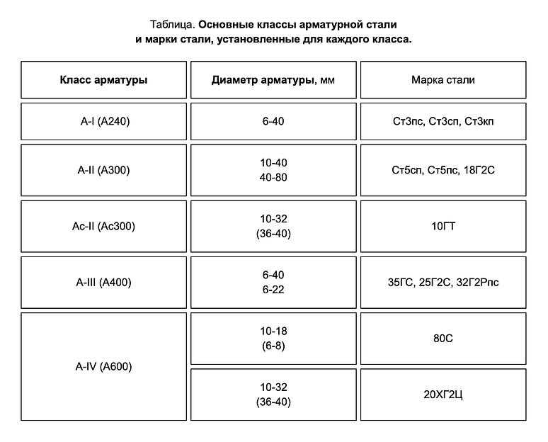Арматура А3 А500С 12 мм фото 5