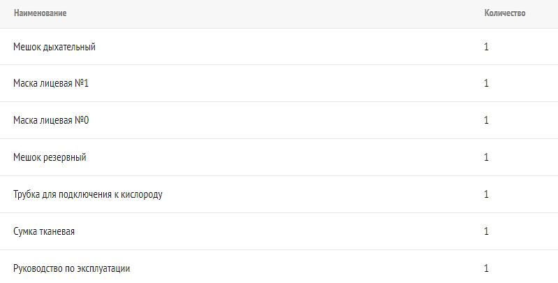 Комплект «Амбу» для проведения искусственной вентиляции легких ручным способом новорожденным в условиях дыхательной недостаточности любой этиологии фото 2