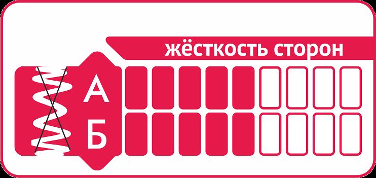 Матрас «Vokation» ОПТ фото 3