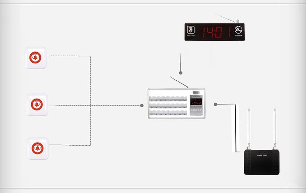 Беспроводной пульт медсестры на 60 палат R22122, белый фото 10