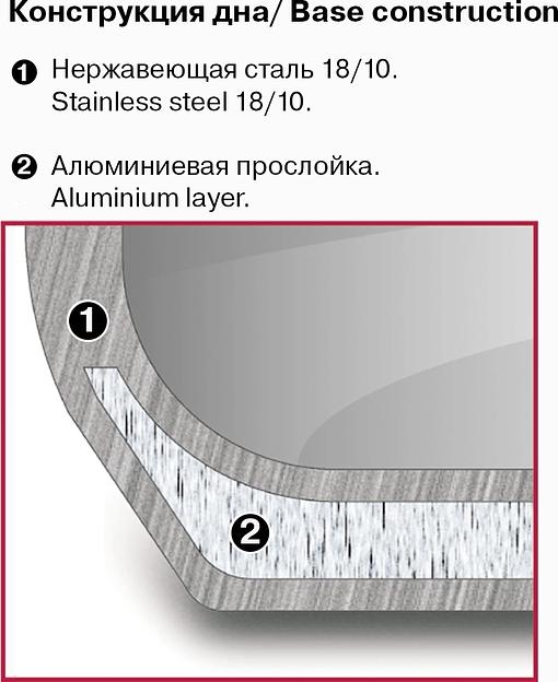 Кастрюля Rondell Calypso RDS-1671 3.8л. d=20см (с крышкой) стальной фото 5