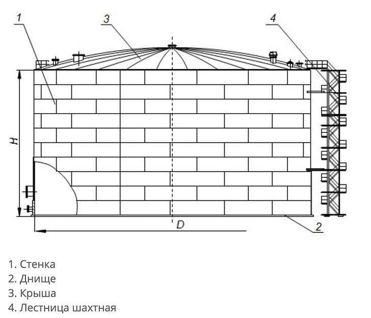 Резервуар вертикальный стальной РВС 2000 м³ со стационарной крышей фото 2
