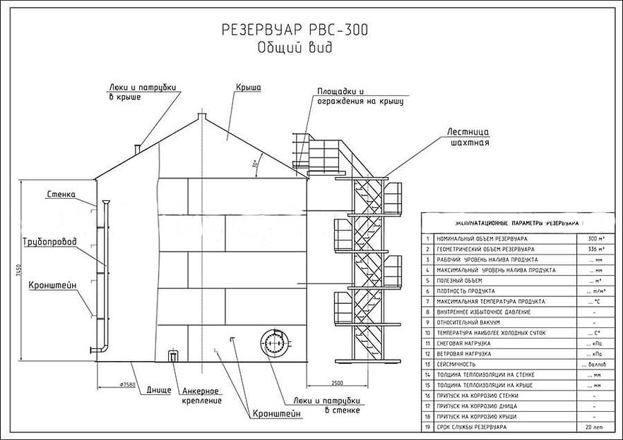 Резервуар вертикальный стальной цилиндрический РВС-300 м³ фото 10
