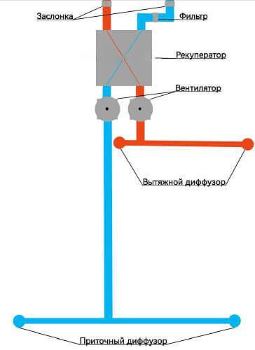Приточно-вытяжная вентиляционная установка с догревом и рекуперацией тепла ПВВУ RefreshThree фото 2