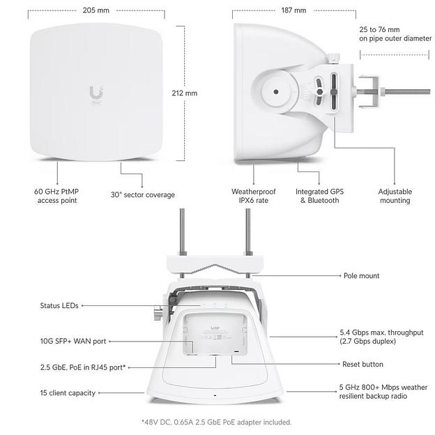 Точка доступа Wi-Fi Ubiquiti UISP Wave AP Базовая станция 60 ГГц (с резервированием 5 ГГц), UISP Wave Technology, 24 дБи фото 9