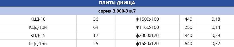 Плиты днища серия 3.900-3 в.7 ОПТ фото 2