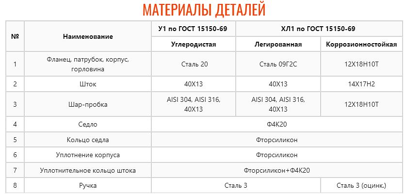 Кран шаровой ZTC-K152 фото 5