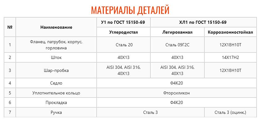 Кран шаровой ZTC-K168 (укороченный) фото 5